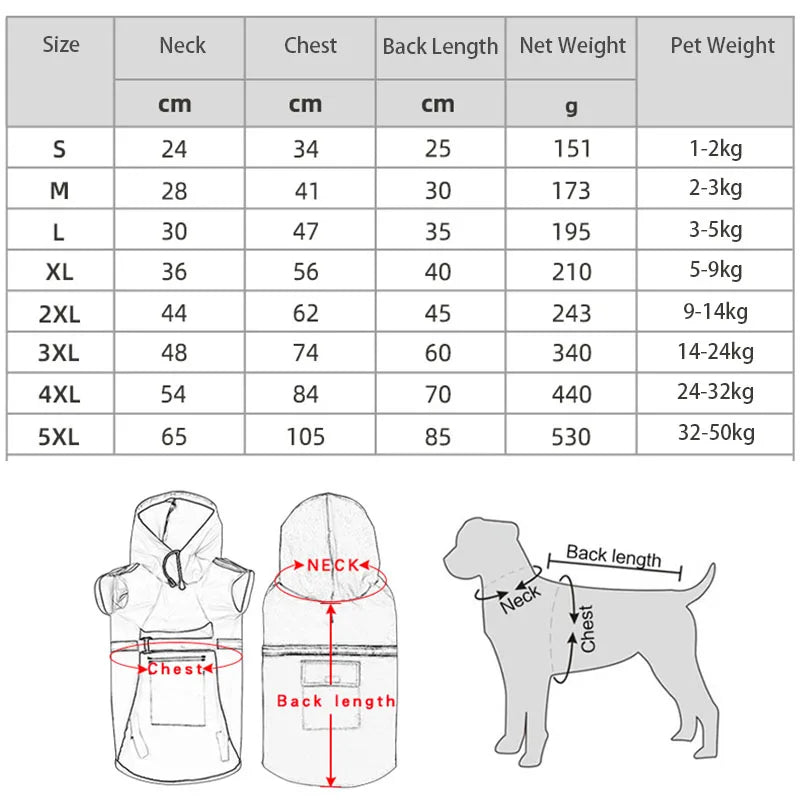 Chubasquero Impermeable para Perros con Capucha - Reflectante y Cortavientos